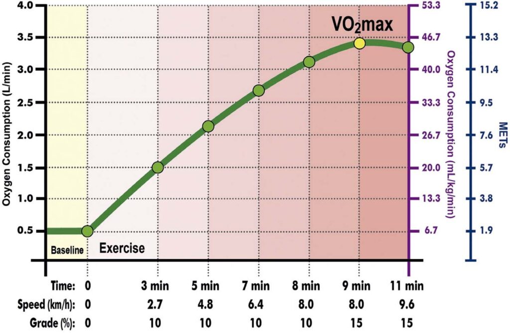 Figure 22