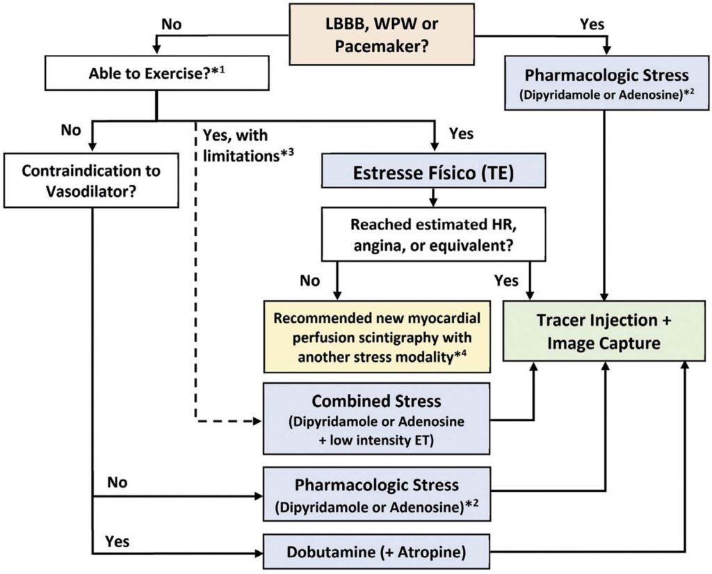 Figure 34