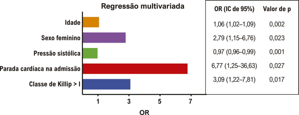 Figura 1