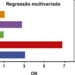 Figura 1