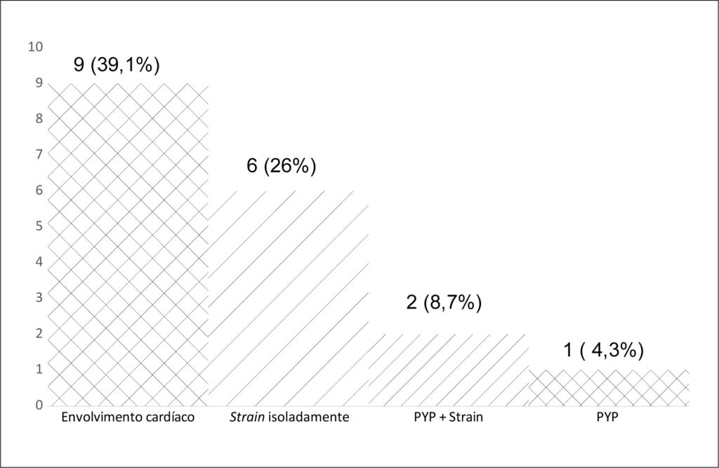 Figura 2