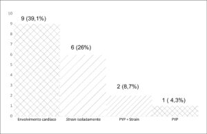 Figura 2