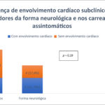 Figura 3