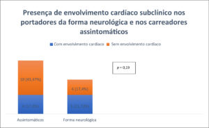 Figura 3