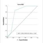 Figura 4