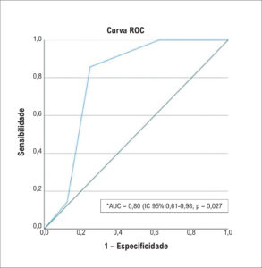 Figura 4