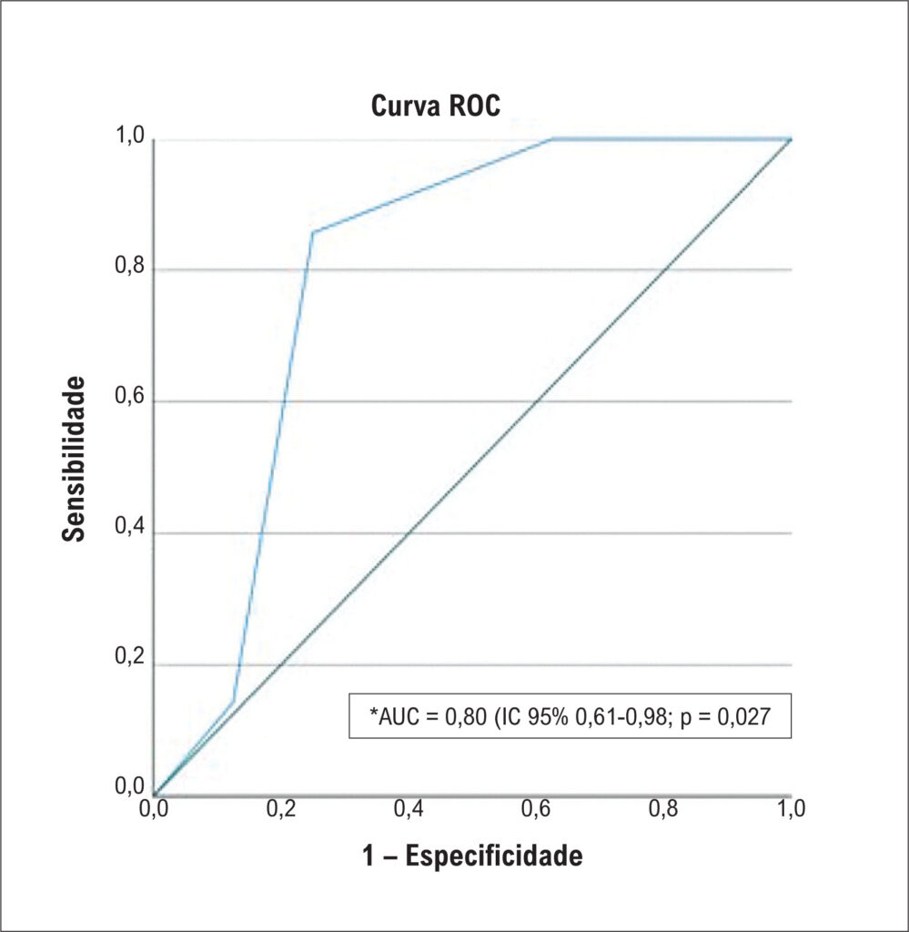 Figura 4