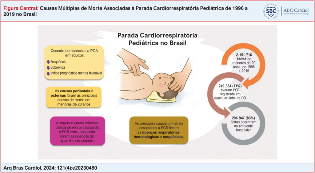 DO: declaração de óbito; PCA: parada cardiorrespiratória.