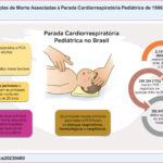 DO: declaração de óbito; PCA: parada cardiorrespiratória.