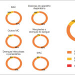 Figura 2