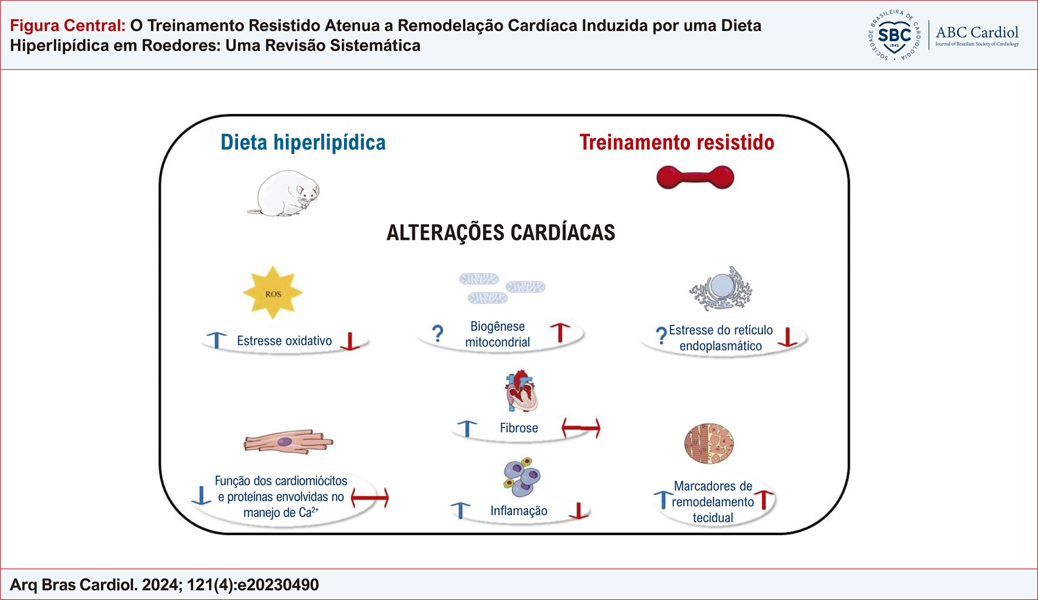 O Treinamento Resistido Atenua a Remodelação Cardíaca Induzida por uma Dieta Hiperlipídica em Roedores: Uma Revisão Sistemática