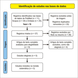 Figura 1