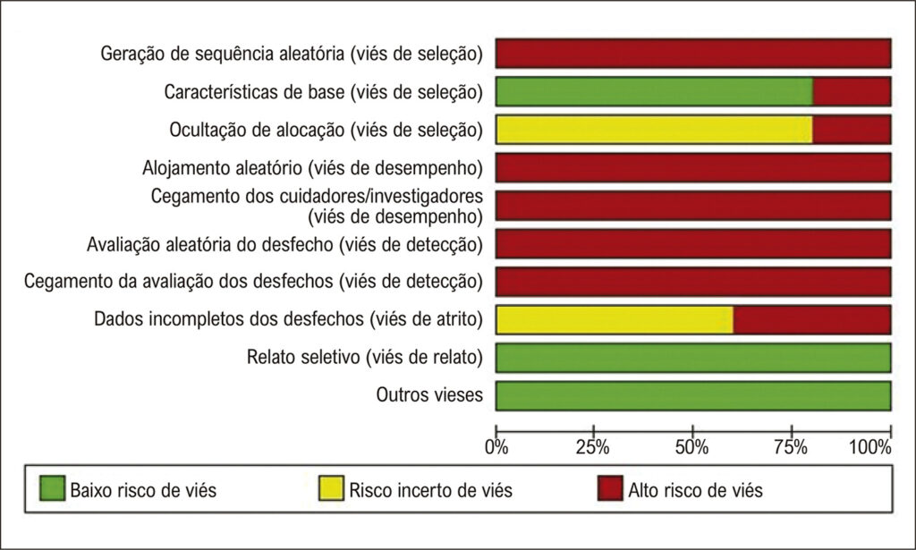 Figura 2