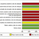 Figura 2