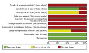 Figura 2