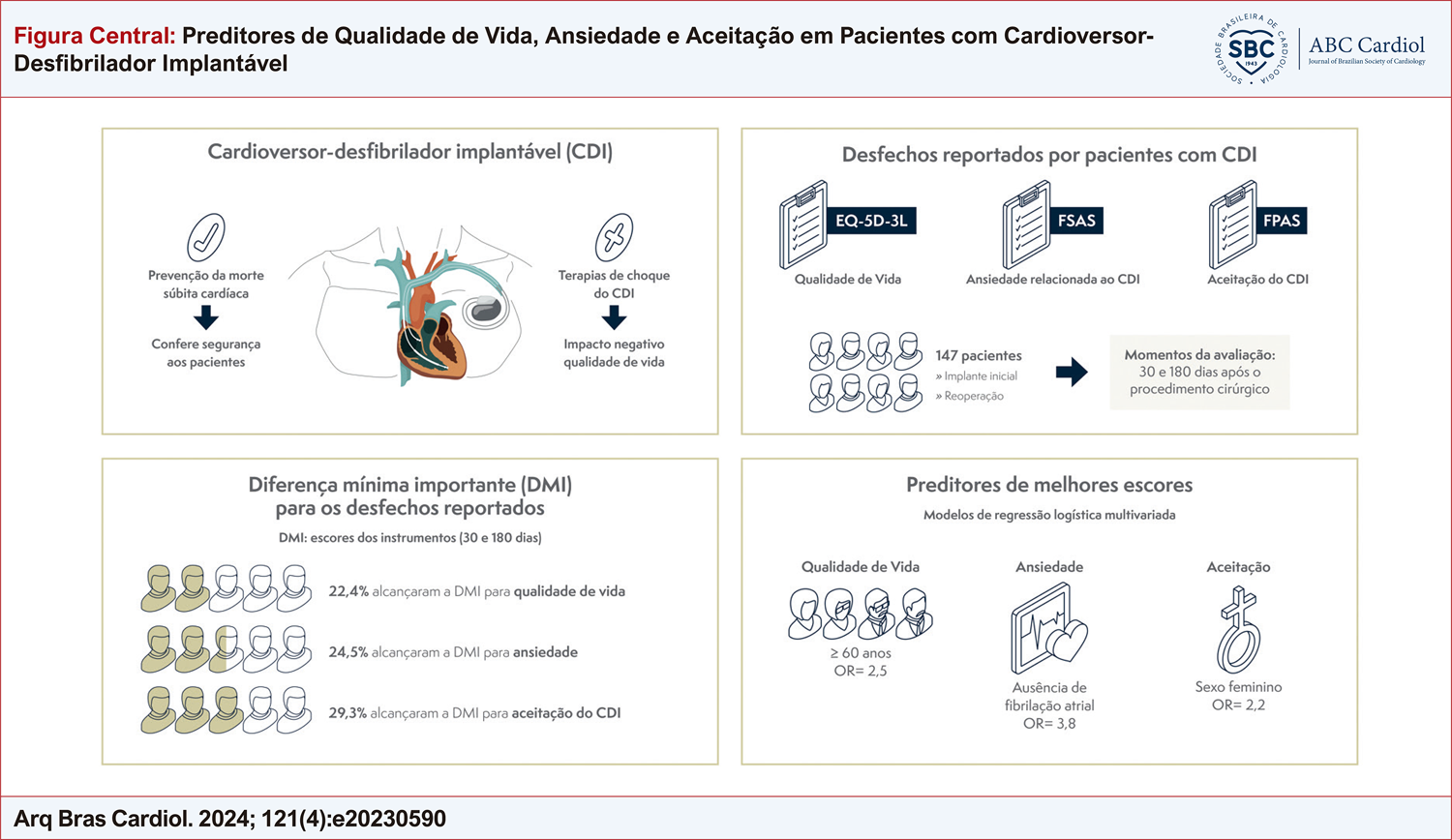 Preditores de Qualidade de Vida, Ansiedade e Aceitação em Pacientes com Cardioversor-Desfibrilador Implantável