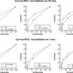 Figura 2