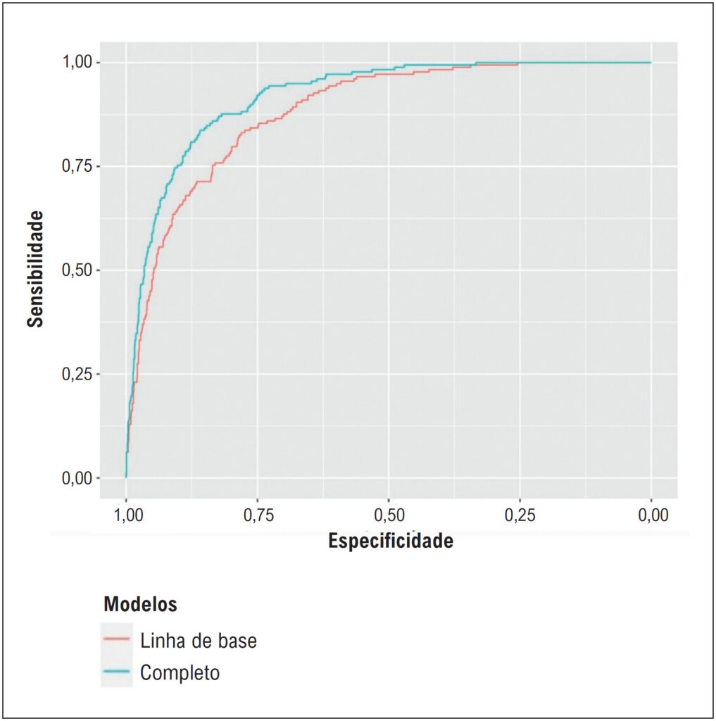 Figura 3