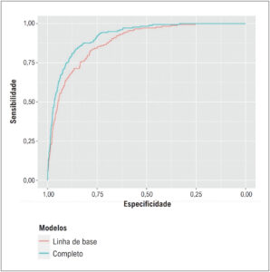 Figura 3