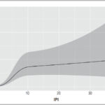 Figura 5