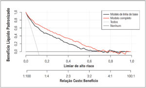 Figura 6
