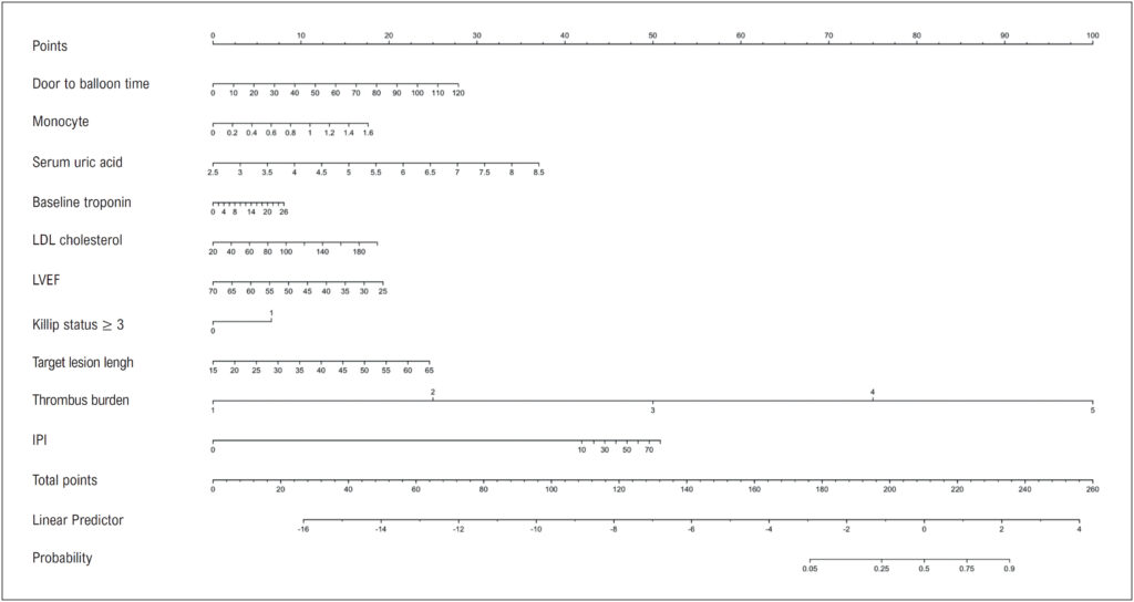 Figure 7