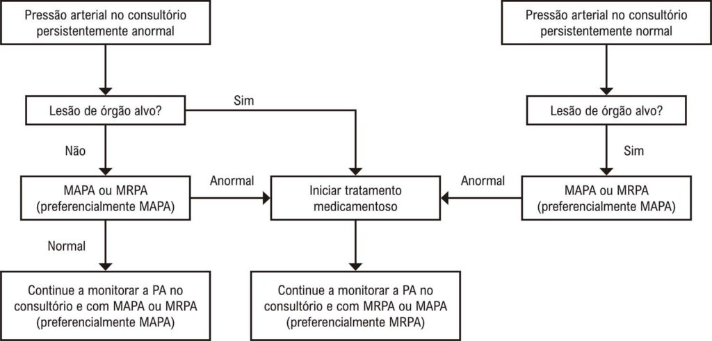 Figura 3
