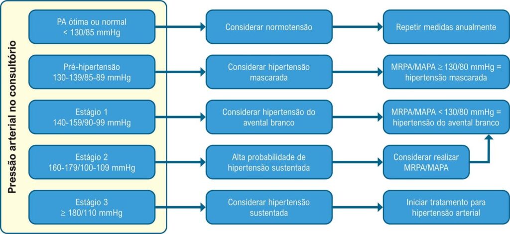 Figura 4