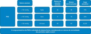 Figura 6
