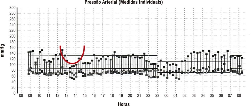 Figura 7