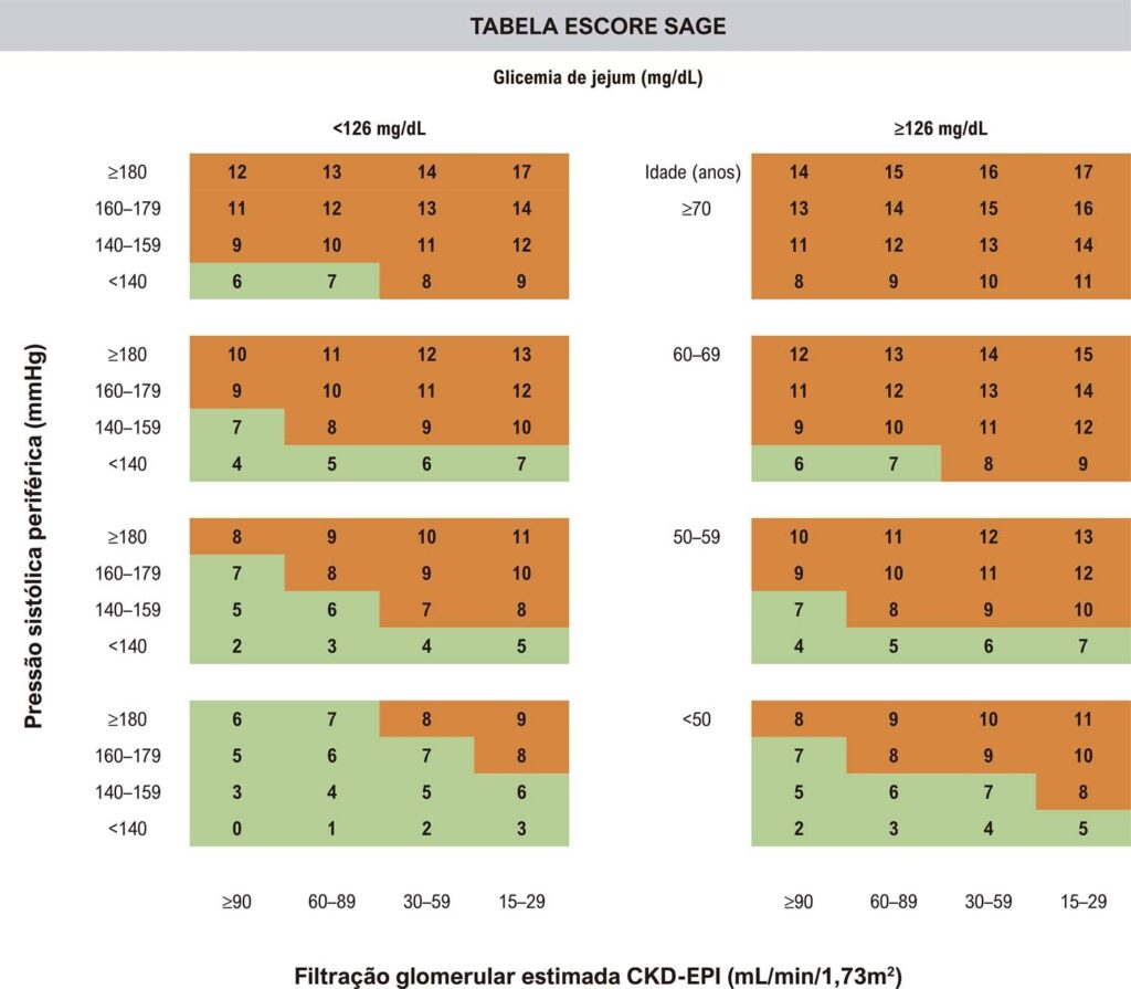Figura 9