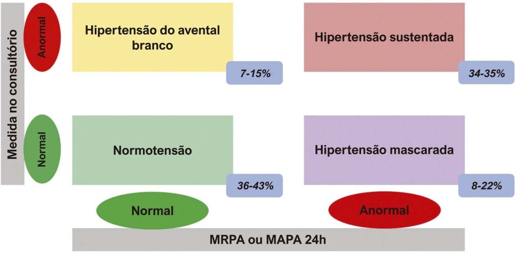 Figura 1