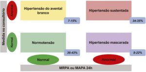Figura 1