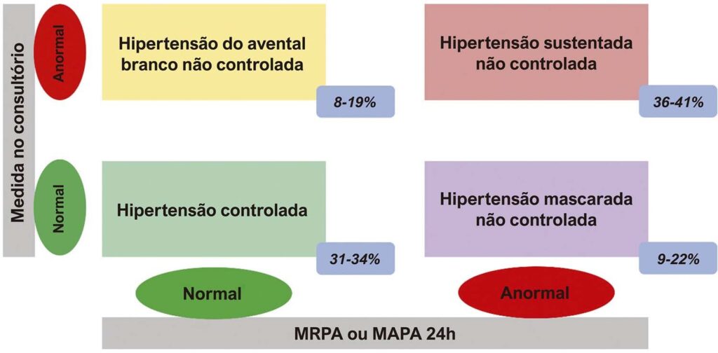 Figura 2