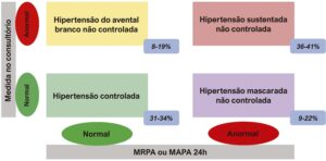 Figura 2