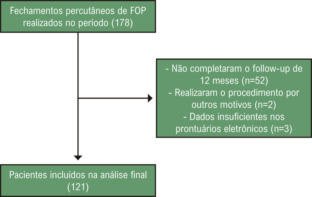 Figura 1
