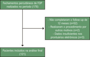 Figura 1