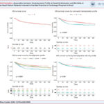 Kaplan-Meier (KM) curves for overall mortality.