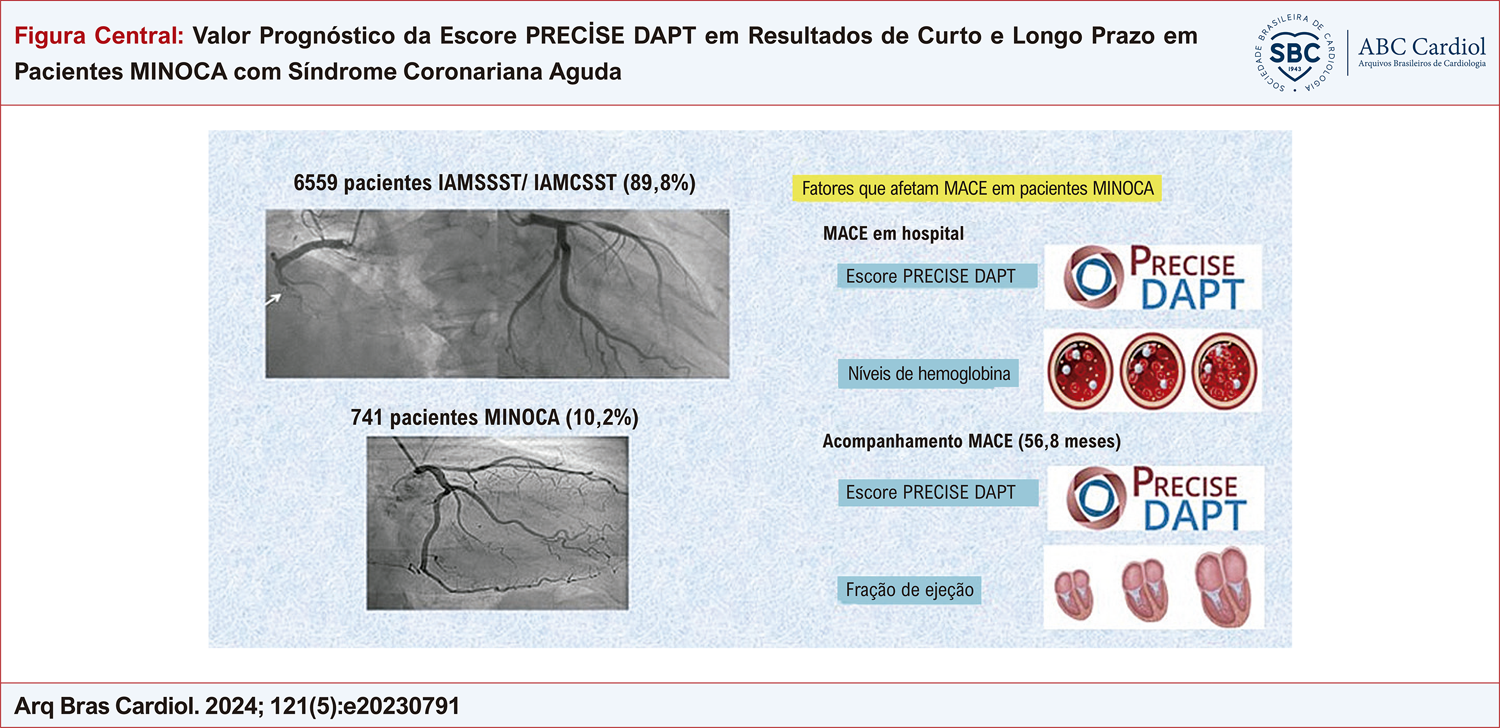 Valor Prognóstico da Escore PRECİSE DAPT em Resultados de Curto e Longo Prazo em Pacientes MINOCA com Síndrome Coronariana Aguda