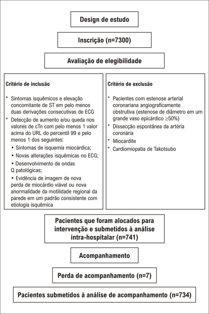 Figura 1