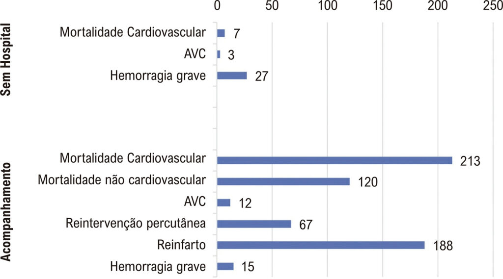 Figura 2