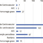 Figura 2