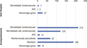 Figura 2