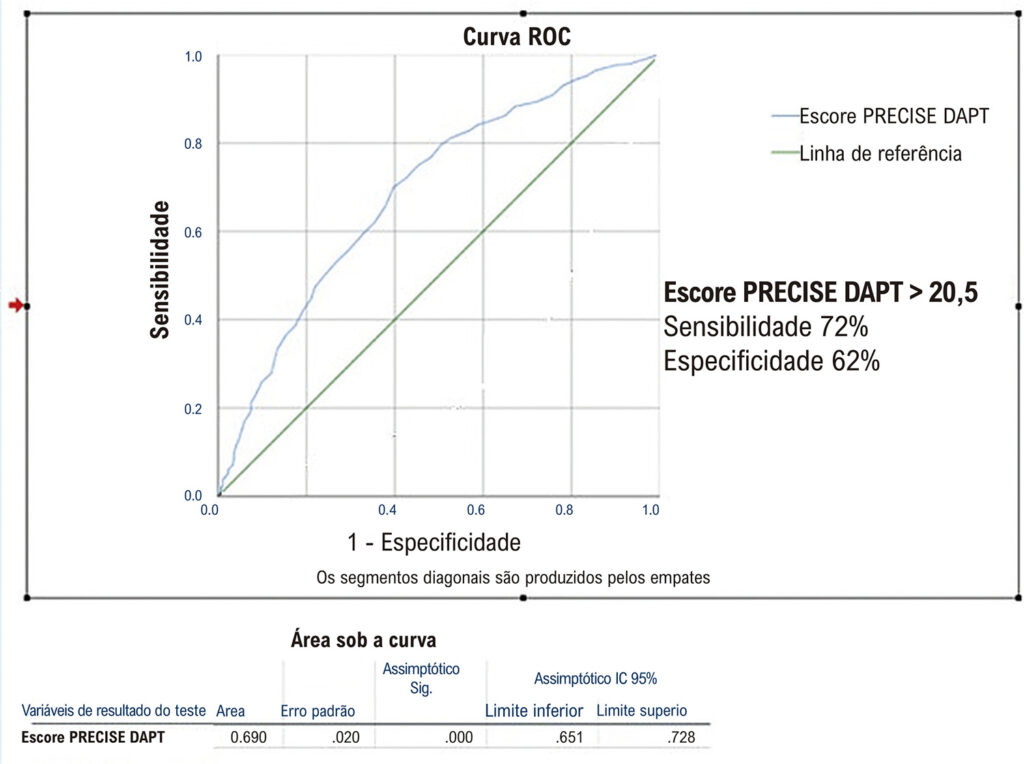 Figura 3