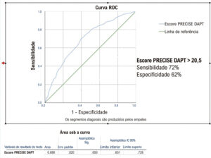 Figura 3