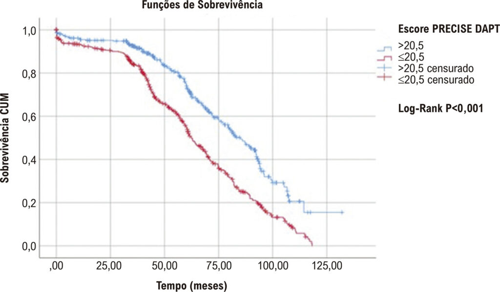 Figura 4