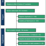 Figura 1