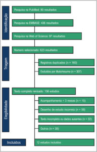 Figura 1