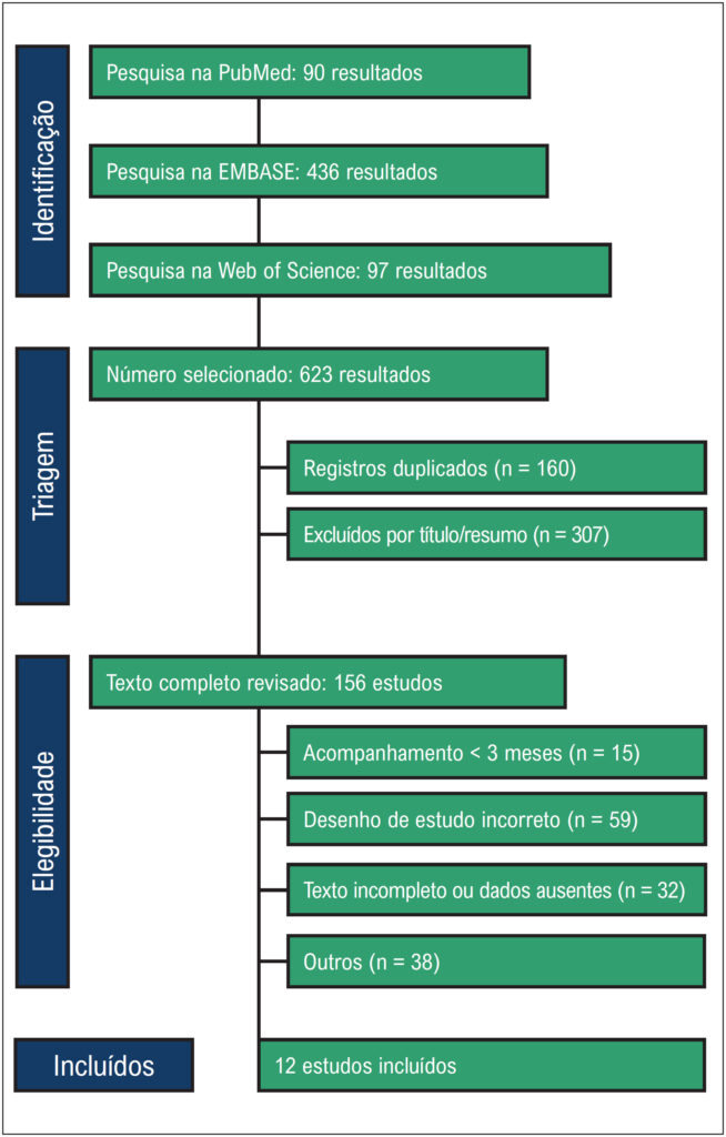 Figura 1
