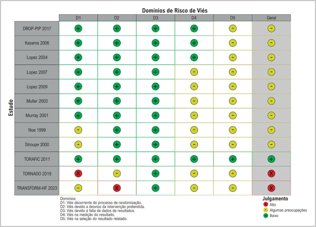 Figura 5